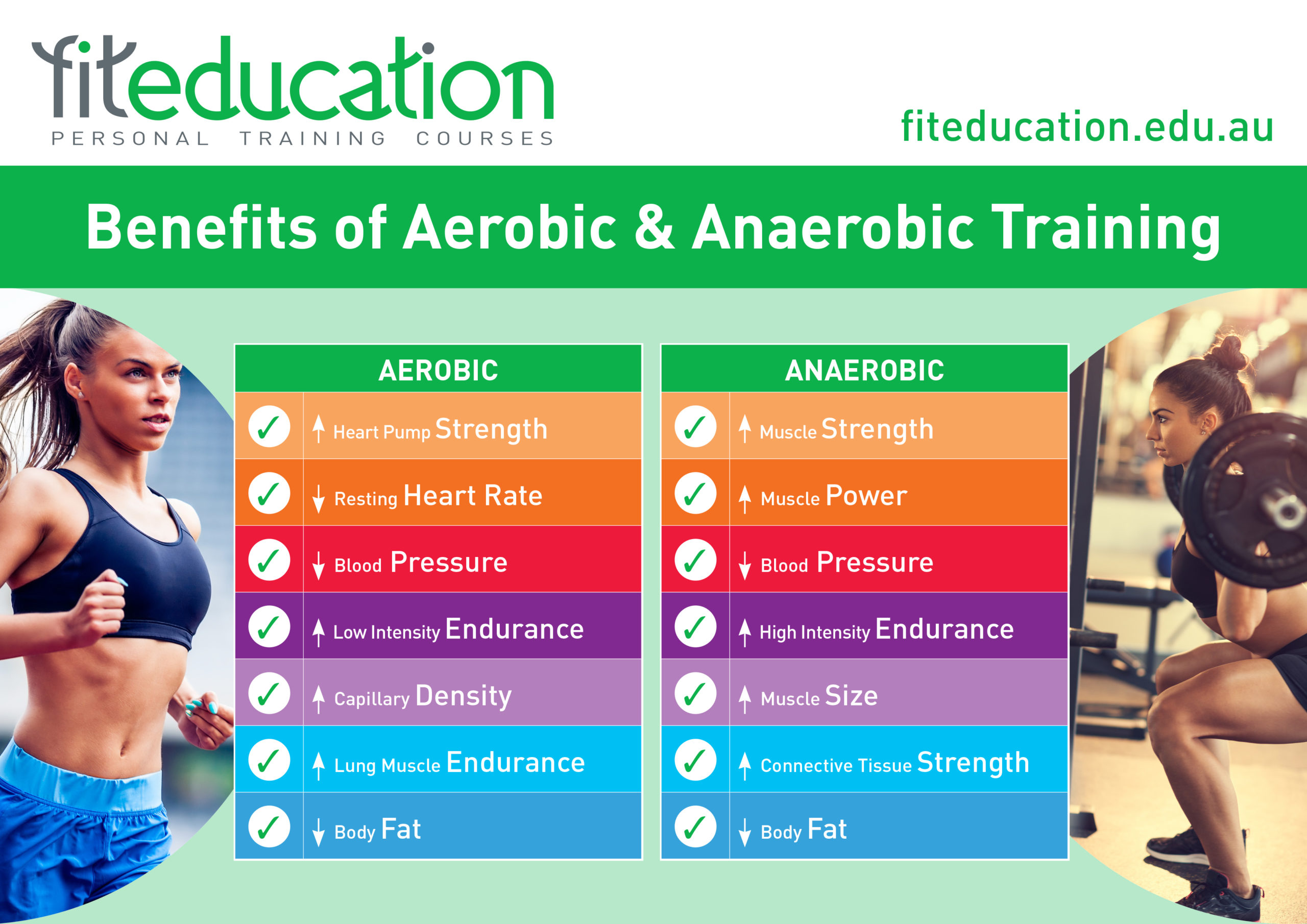 Intense anaerobic exercise. Aerobic exercise Defination. Aerobic meaning. Fit Match Suit exercises. Body communication