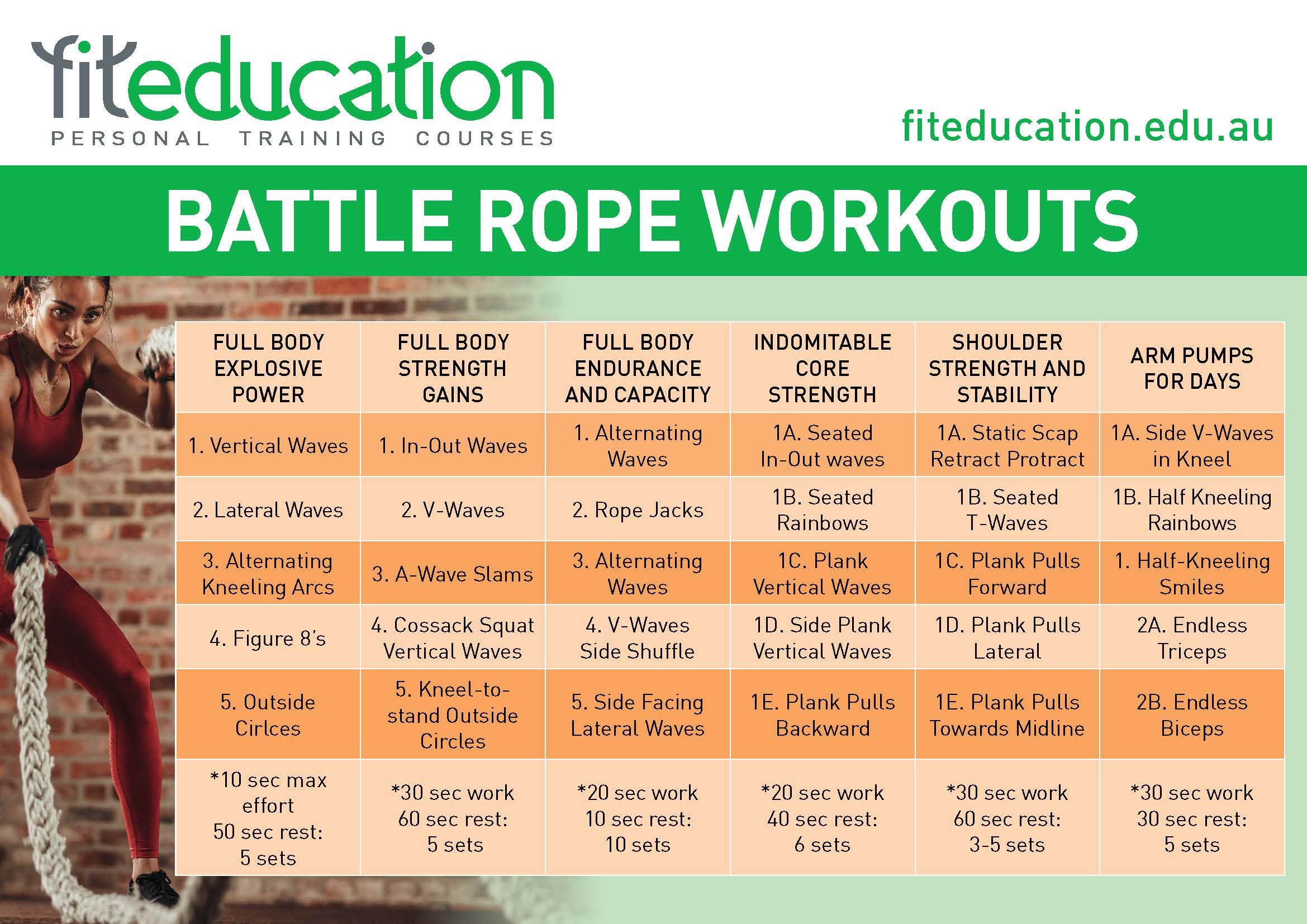 Battle Rope Squatting Alternating Waves – WorkoutLabs Exercise Guide