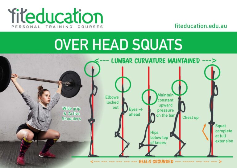 Overhead Barbell Squat Fit Education